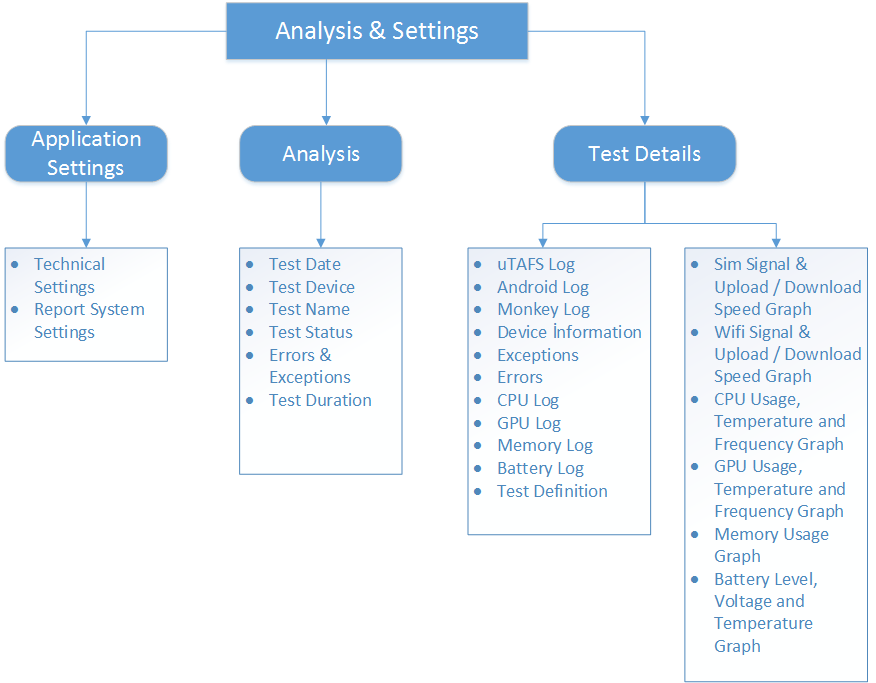 uTAFS Analysis Map