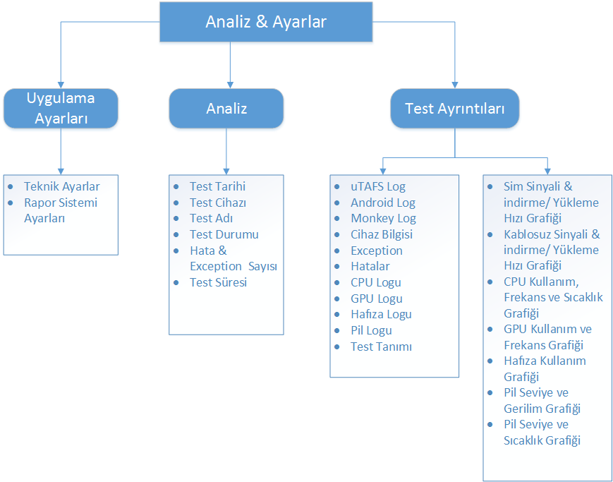 uTAFS Analiz ve Ayarlar Haritası