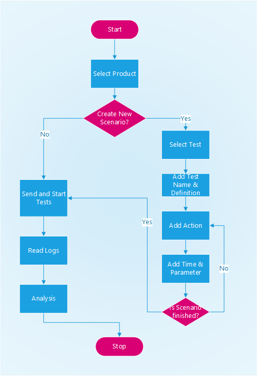 uTAFS Preparing and Running Flow Chart